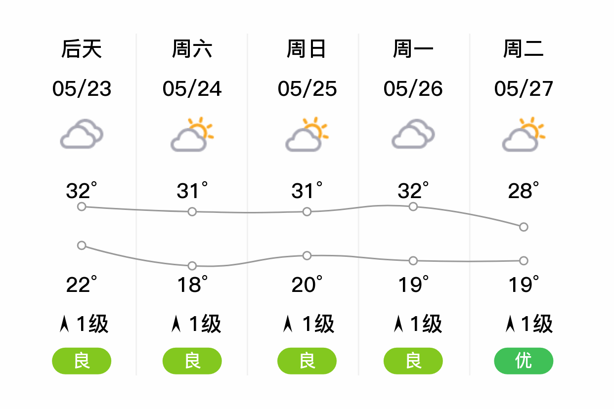 成都新都天气预报15天预报