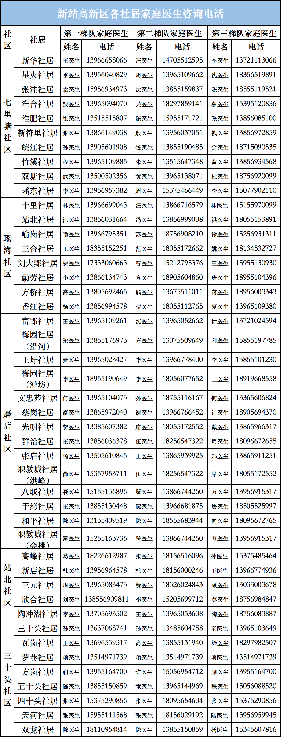 合肥多区公布家庭医生电话号码供咨询