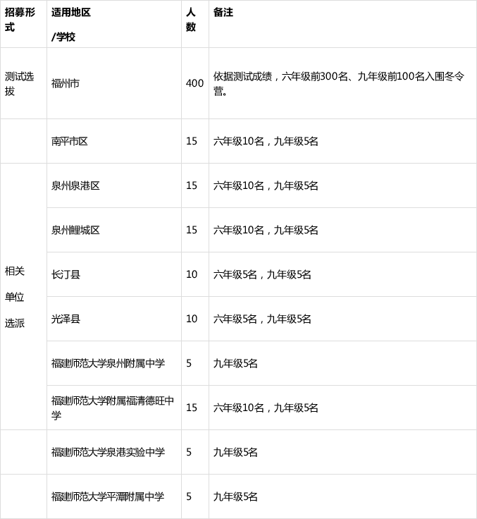 发送关键词可获往年真题