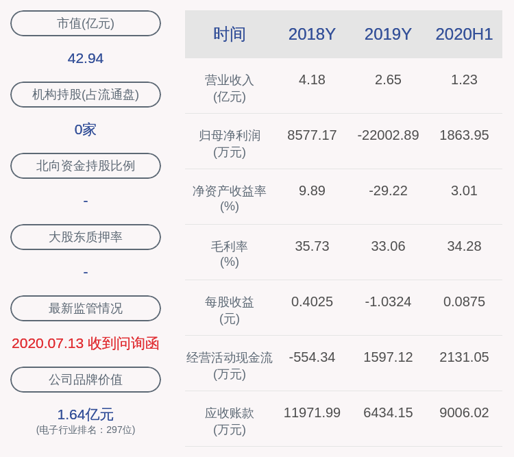 台基股份:公司董事胡建飞辞职