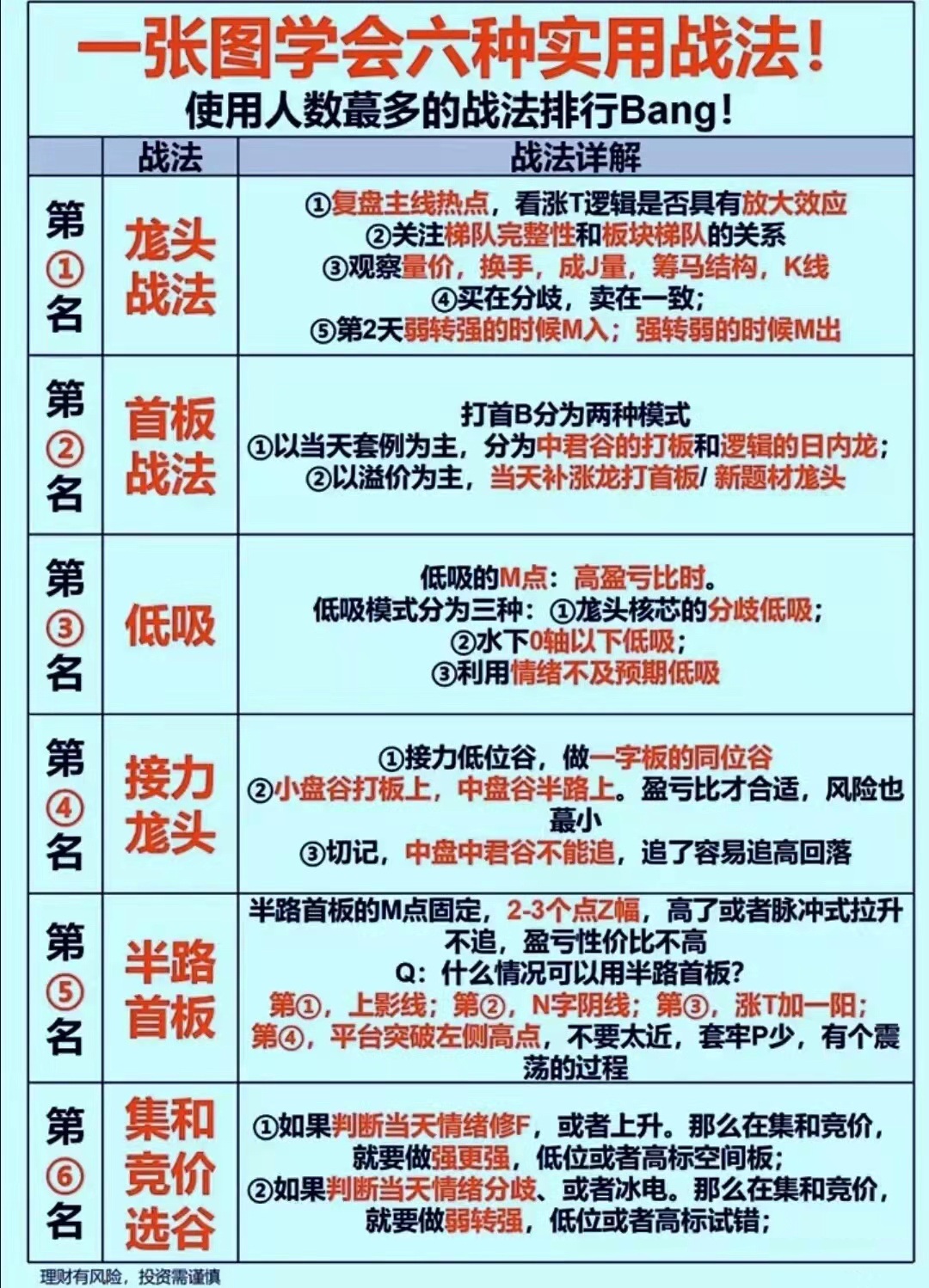 炒股必懂的八大板块轮动规律(珍藏版)