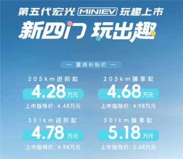 中国品牌纯电车销冠！五菱全新宏光MINI EV上市：置换补贴4.28万起