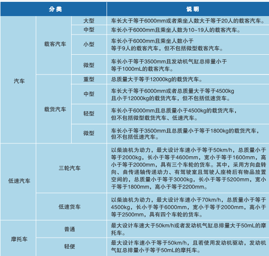 车类型 分类图片