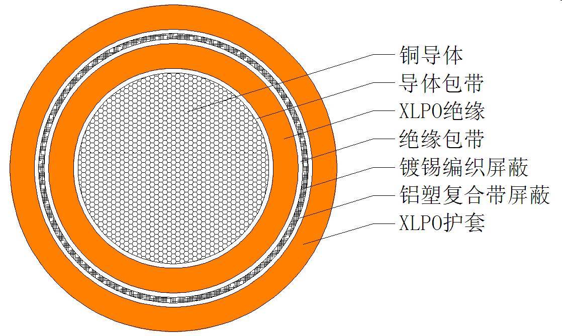 35kv电缆结构示意图图片