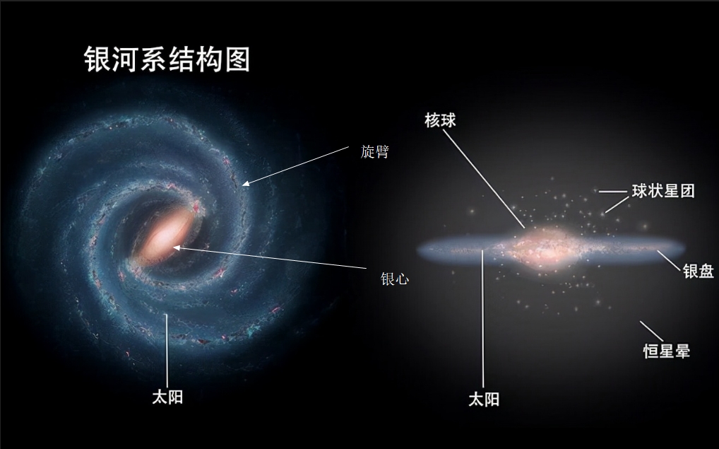 这是天文学家绘制的银河系三维立体图!无法想象,银河系竟是这样