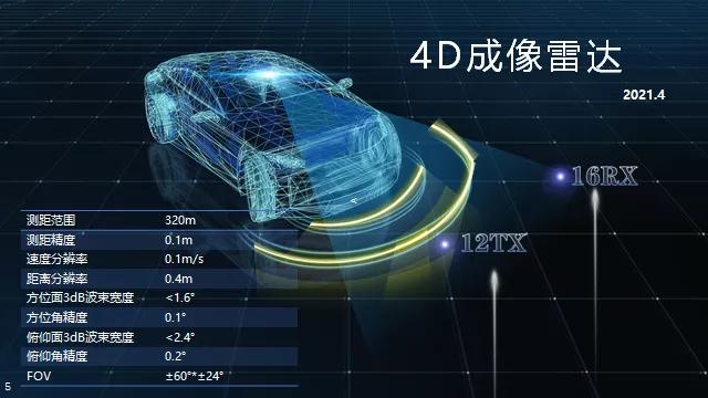 攻取4d毫米波雷达"高精尖",改变毫米波雷达国际竞争新格局