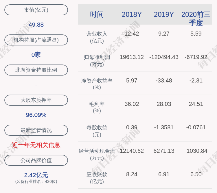 金冠股份:持股5%以上股东张汉鸿约5377.5万股解除司法冻结