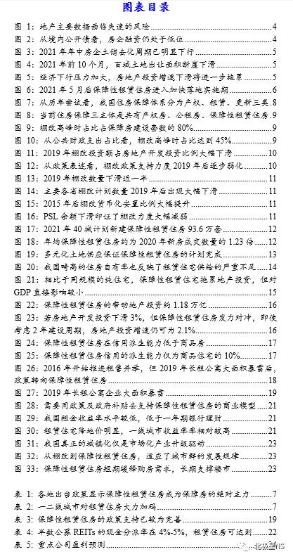 新一轮的实物形成周期——地产论道系列之保障性租赁住房