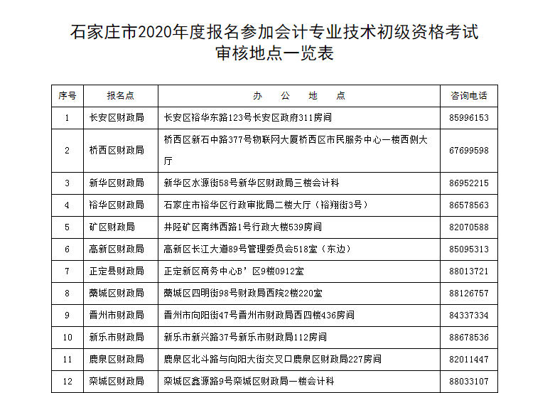 安徽财政厅官网会出2021年初级推迟嘛的简单介绍