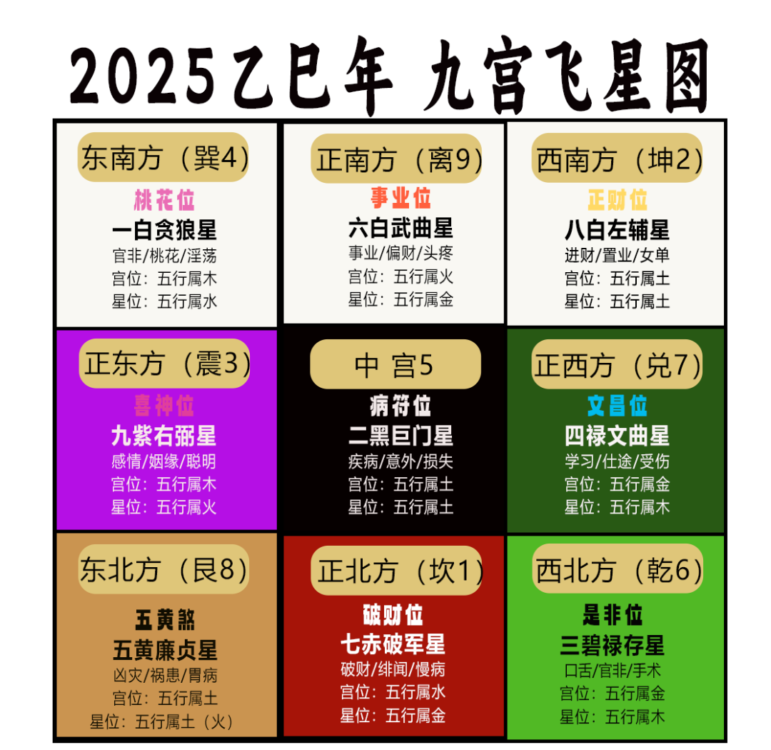 2025年九宫飞星图及原理全面解析