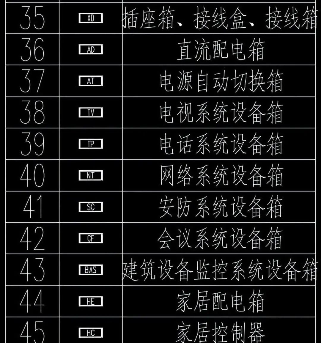 电气图纸必知:60种配电箱柜图例全解读