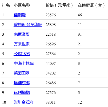 南通市房价(南通房价崇川区)