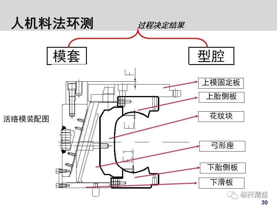 人机料法环图片图片