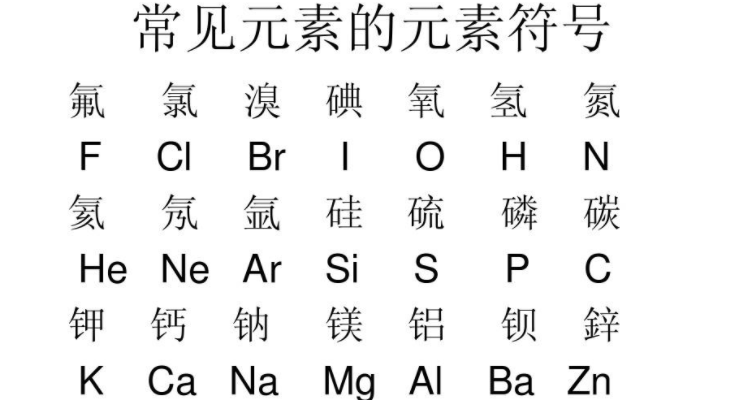 金属微量元素表图片图片