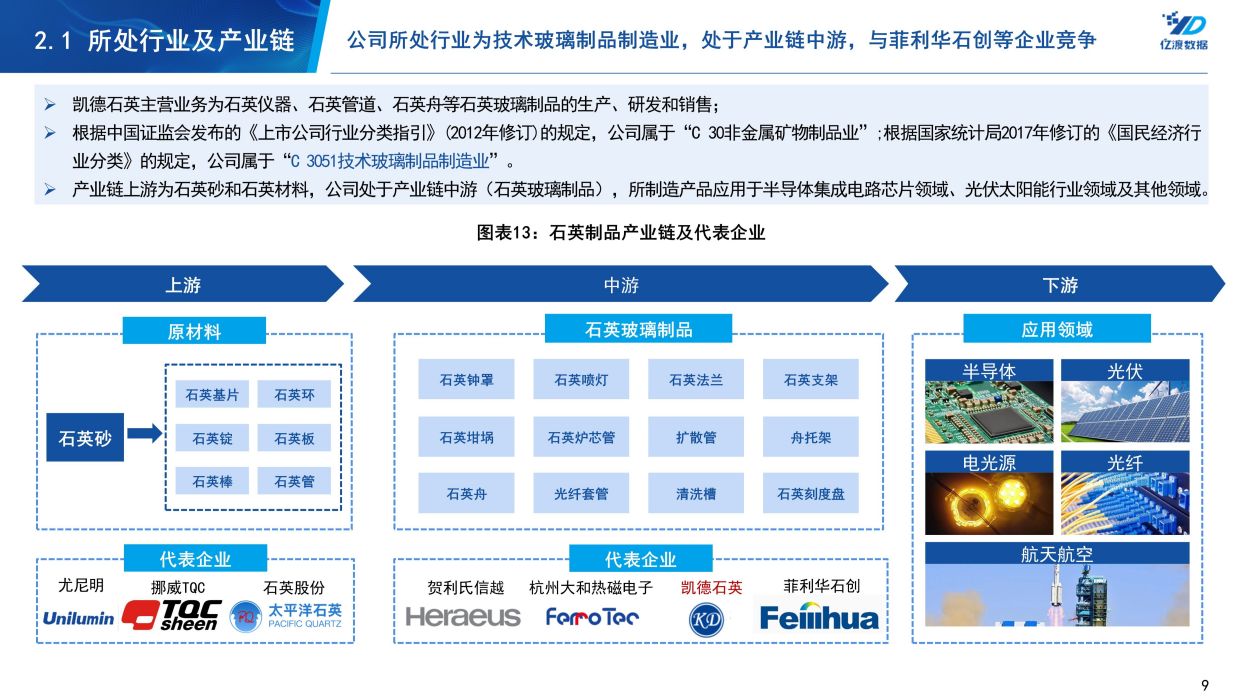 北京凯德石英股份有限公司(北京凯德石英股份有限公司应急预案)