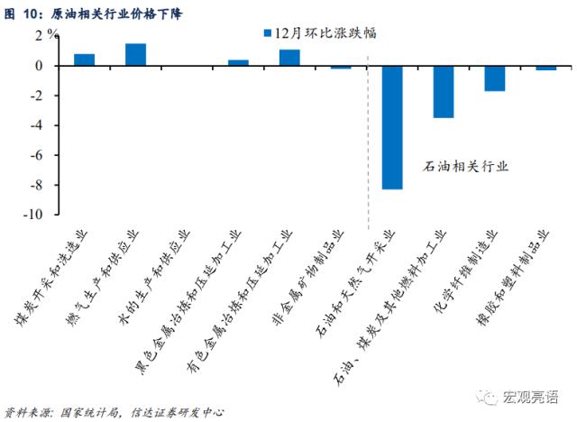 信达宏观 通胀或迎来小阶段上升