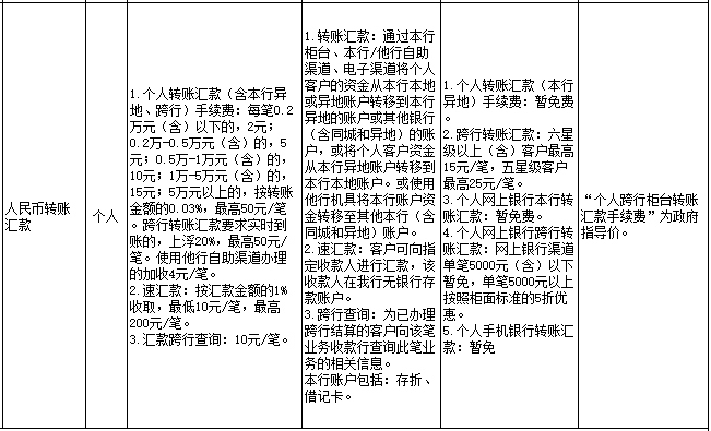 工商银行跨行转账收费标准