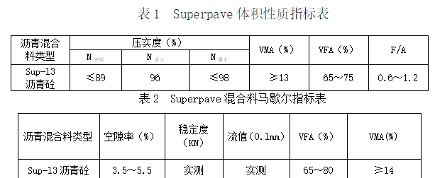 沥青路面施工全攻略:从设计到养生的完整流程