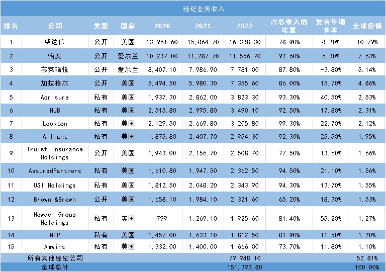 经纪公司排名图片