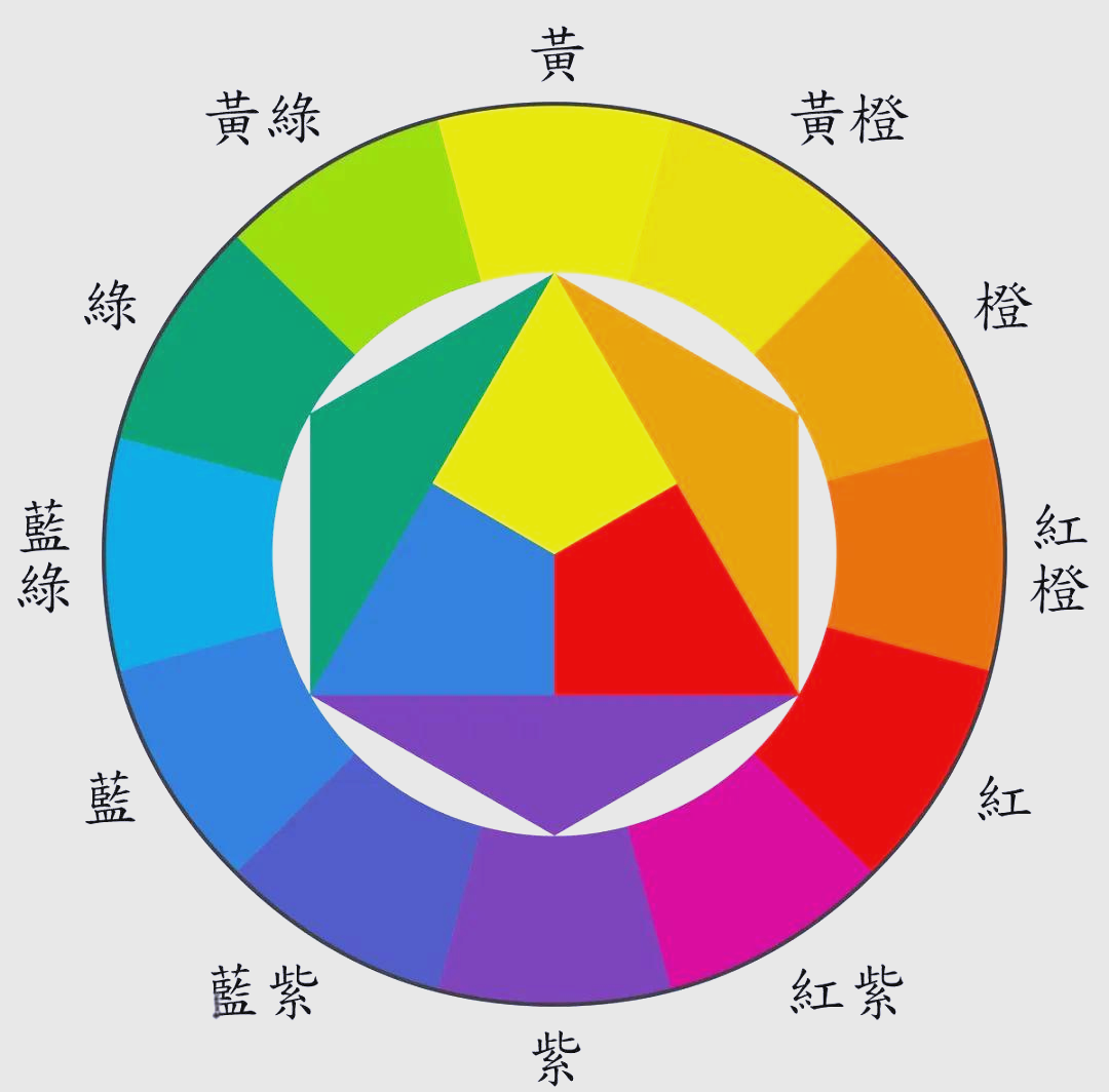 探索多种色轮(色相环)的奥秘