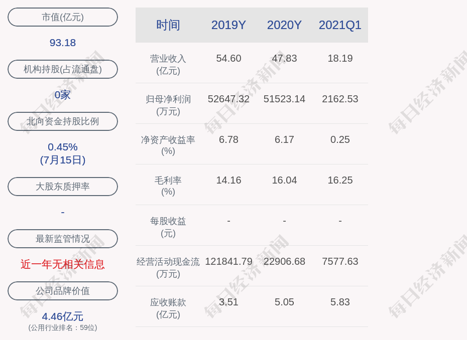 上海奥达科股份有限公司环境违法被罚