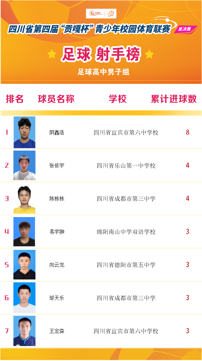 我们的贡嘎杯|篮球高校男子专业组冠军诞生!(5月25日战况出炉!