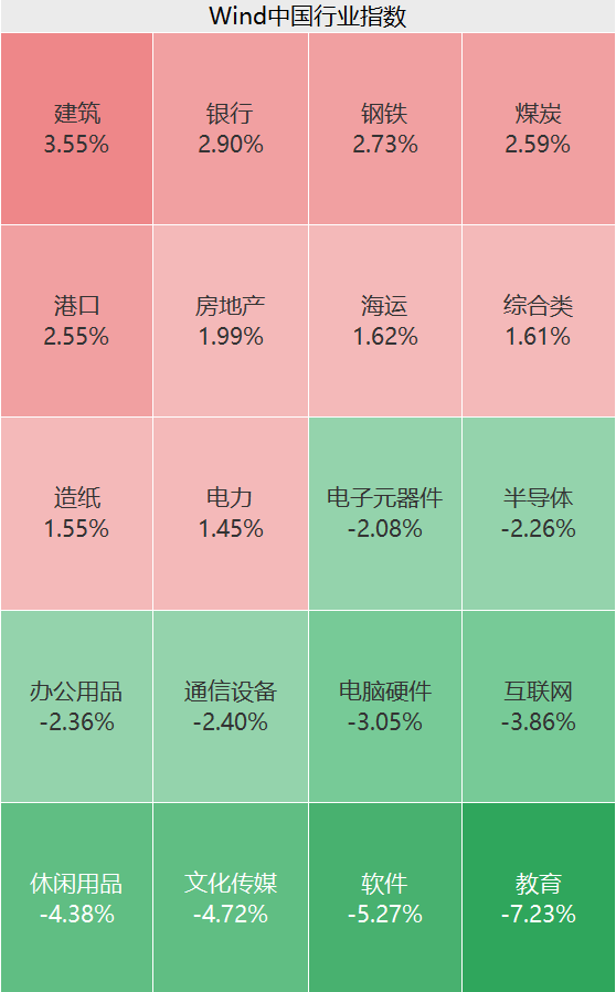狂拉保险股票分析