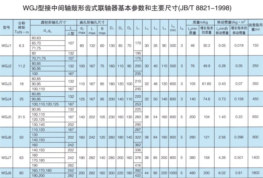 lx3型联轴器参数图片