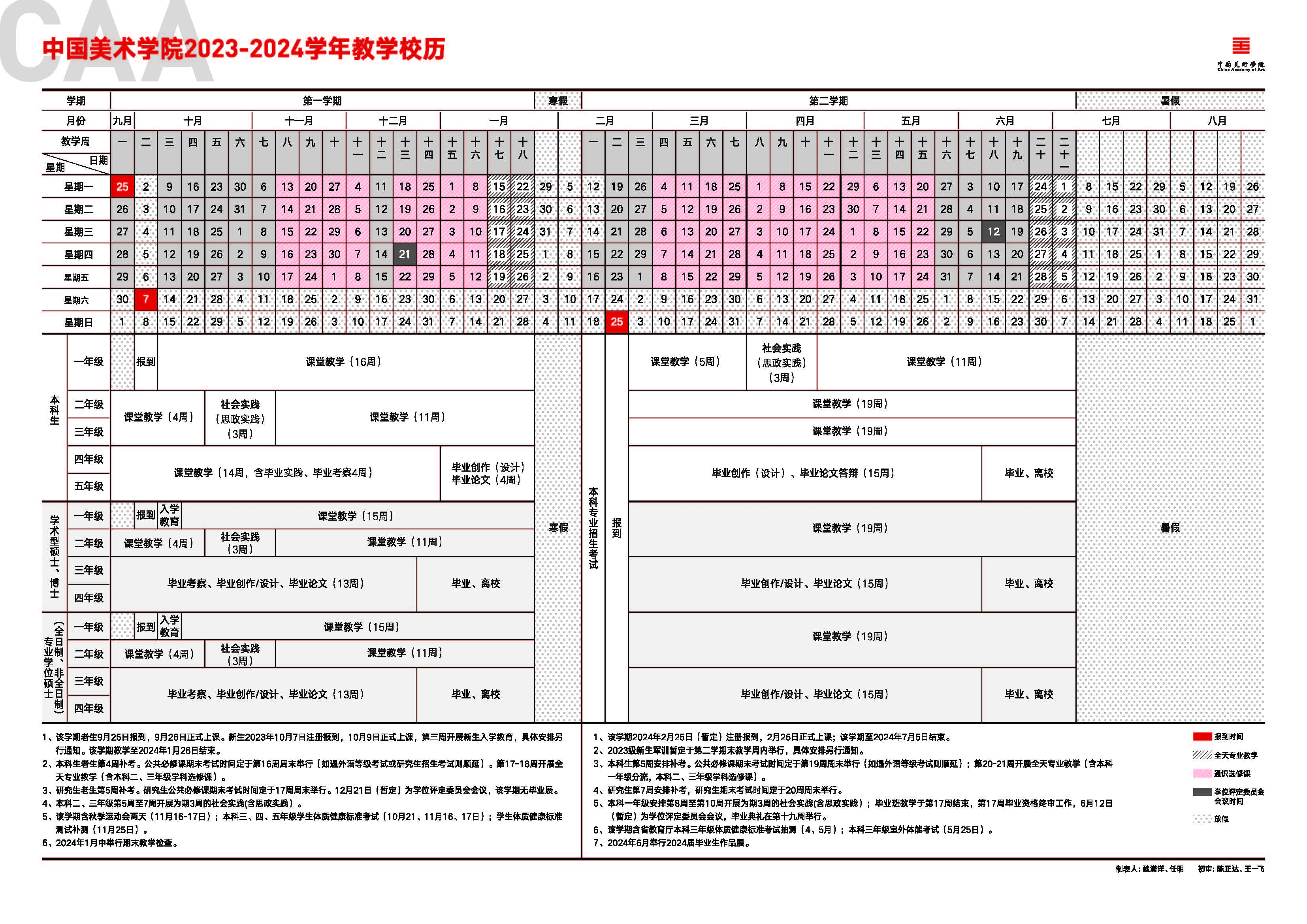 为大家分析了中央美术学院2024年校考的大体情况,央美确定的是1月中旬