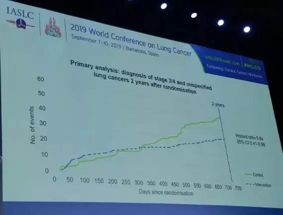 活检技术,优势特别明显;2019年世界肺癌大会(wclc)七大重磅研究之一