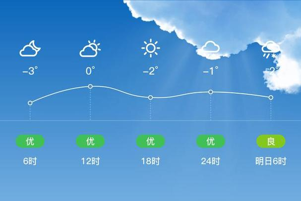 今天唐山天气预报马上知