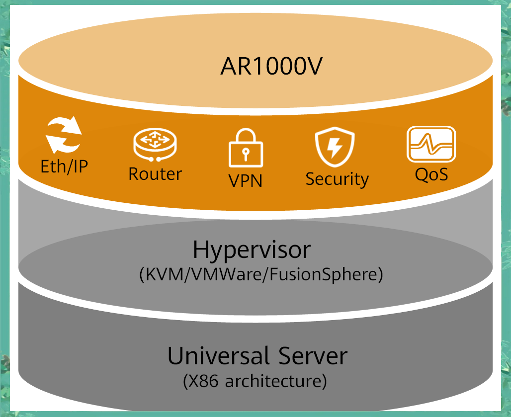 evpn的简单介绍 evpn的简单介绍