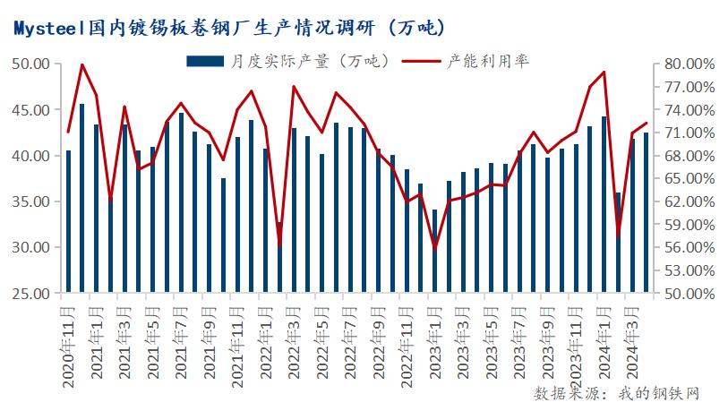 mysteel月报:6月马口铁行情弱势震荡运行