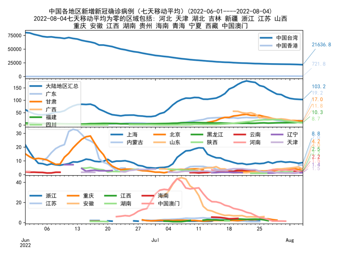 2022年河南疫情曲线图图片