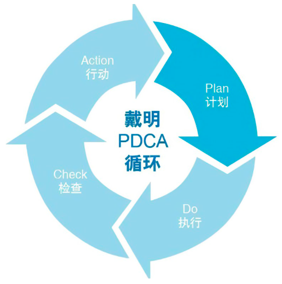 pdca简单优秀案例范文图片