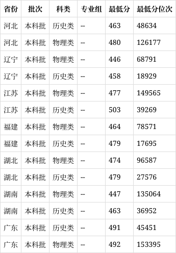 牡丹江师范学院是几本图片