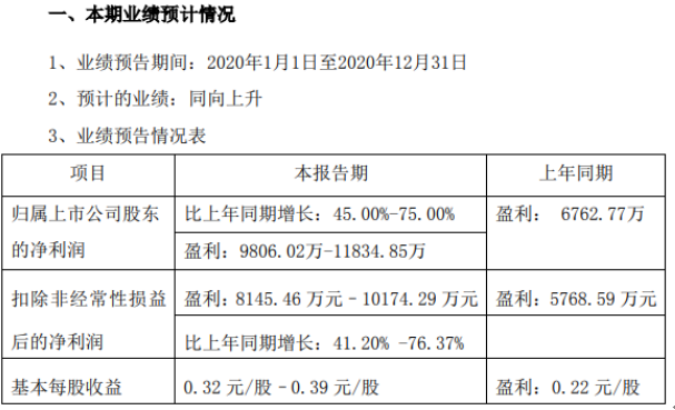 苏奥传感2020年预计净利9806.02万-1.18亿增长45-75 销售稳定增长