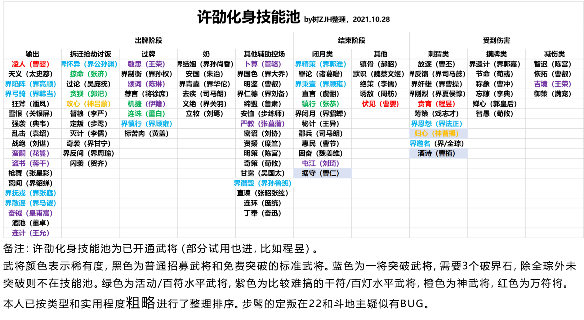 三国杀英雄技能大全图片