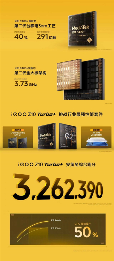 搭载自家最强独显芯片！iQOO Z10 Turbo+性能首秀：天玑9400+跑出326万分