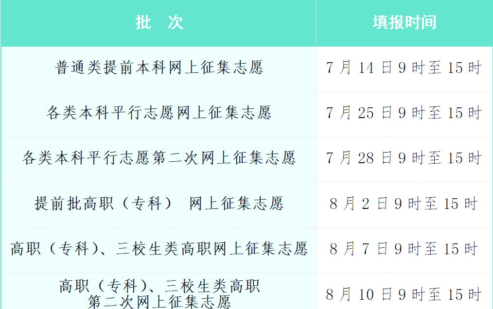 江西大学 录取规则 解析相关图片1