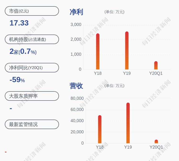 海波重科:公司股东张丽,刘乾俊近期共减持公司股份15.5万股