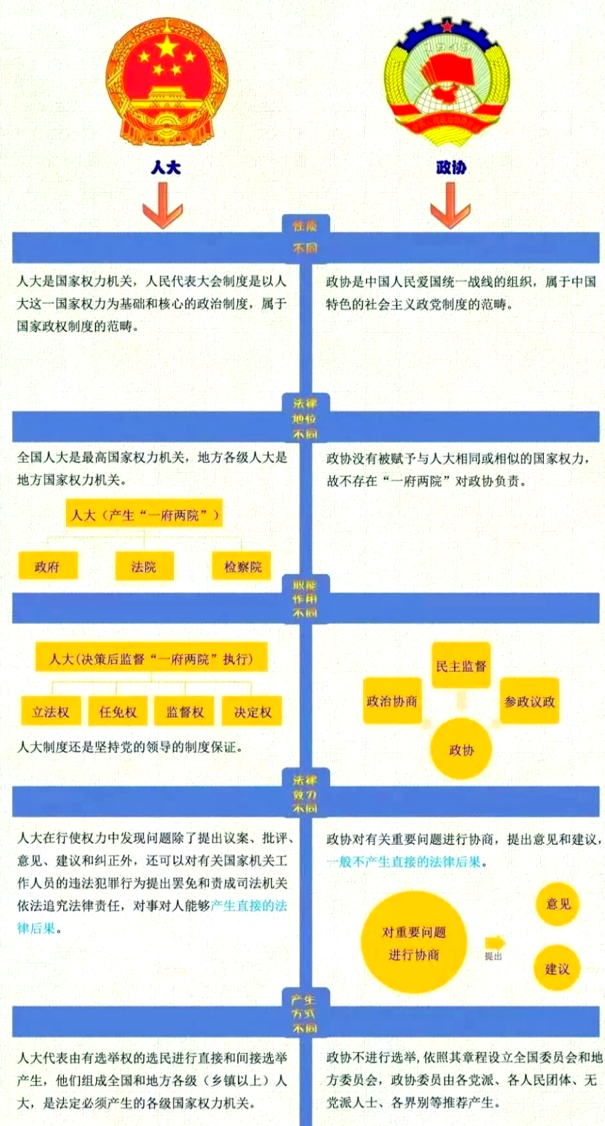 政协委员行使国家权力正确吗=政协委员行使职权这个说法对吗?