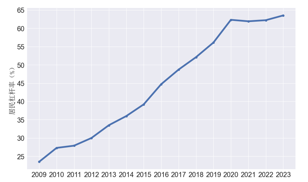 nifd季報為名義而戰當前問題關鍵在於名義經濟增長2023年度宏觀槓桿率