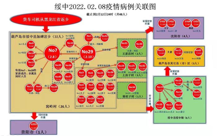 辽宁疫区图图片