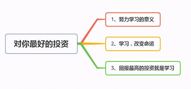 你就是投资(投资就是一场修行下一句是什么)