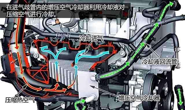 大众ea111发动机的优缺点分析