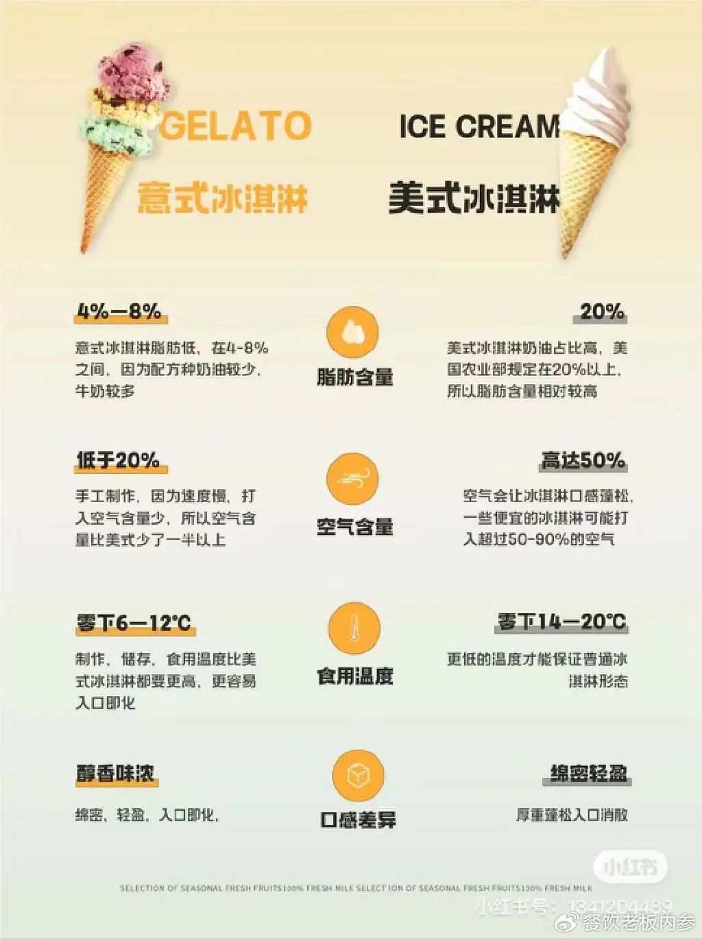 60多块的精英冰淇淋