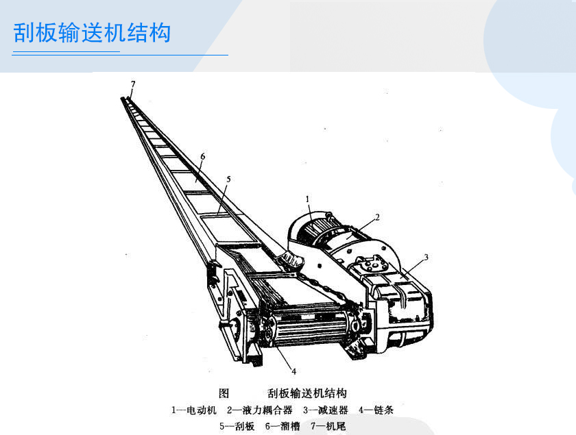 刮板输送机结构简图图片