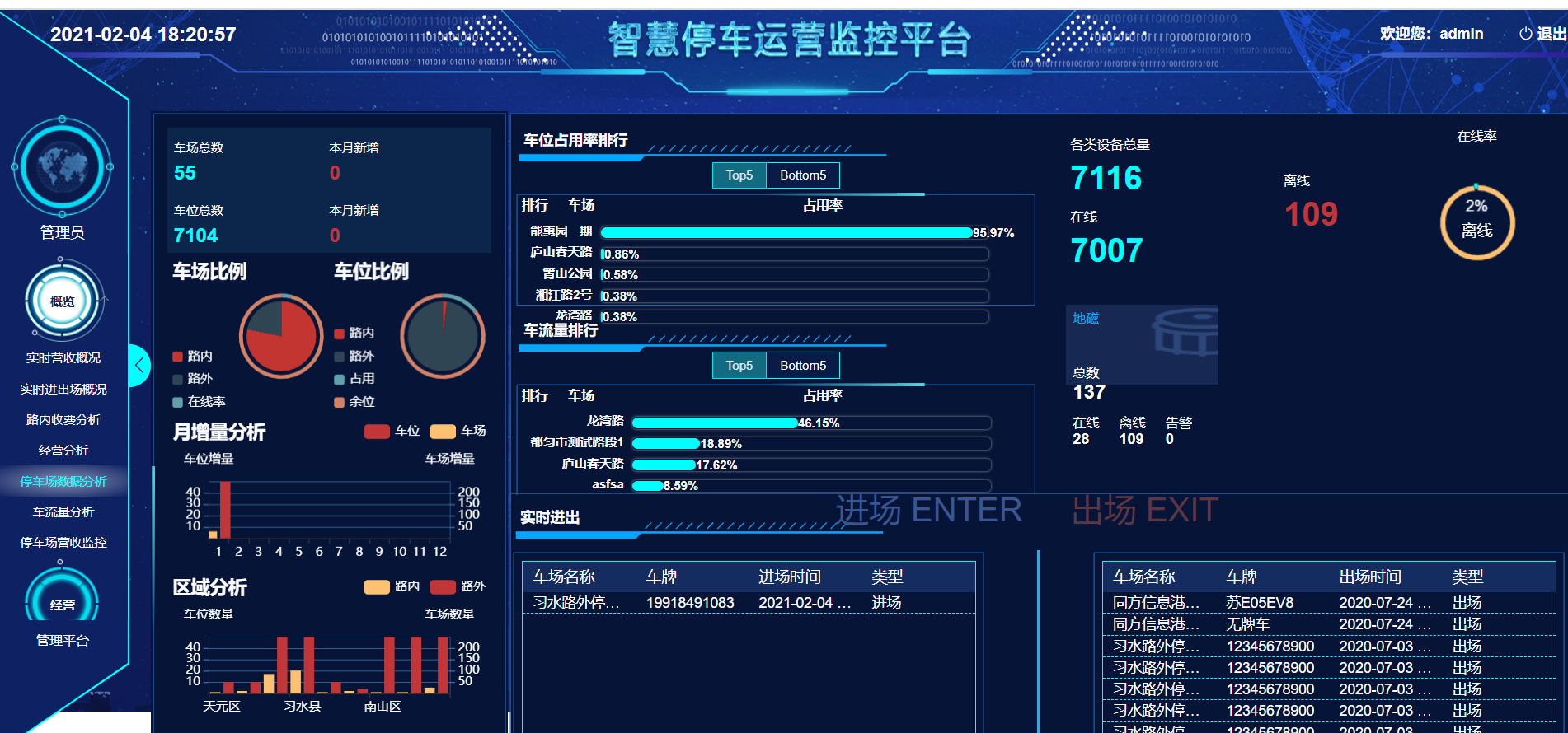 城市路外无人值守停车场-智慧停车解决方案