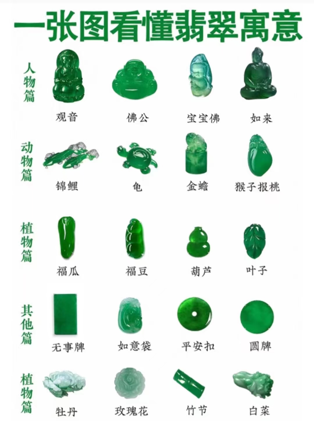 一张图看懂翡翠寓意
